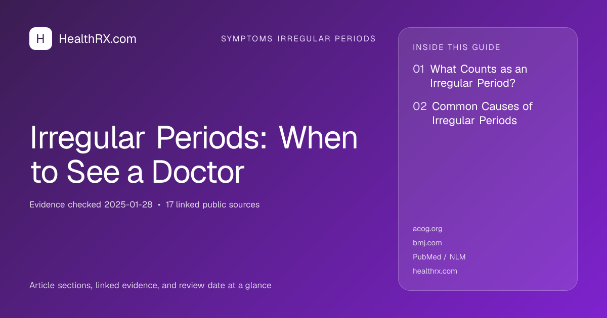 Evidence overview for symptoms irregular periods: Irregular Periods: When to See a Doctor
