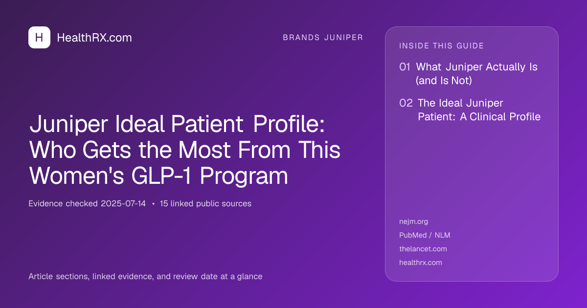 Evidence overview for Juniper Ideal Patient Profile: Who Gets the Most From This Women's GLP-1 Program