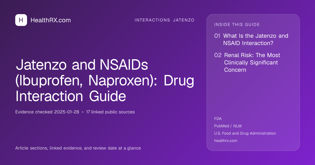 Evidence overview for Jatenzo and NSAIDs (Ibuprofen, Naproxen): Drug Interaction Guide