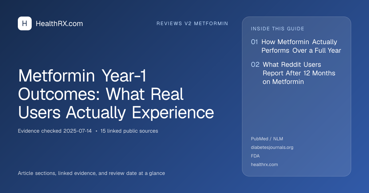 Evidence overview for reviews v2 metformin: Metformin Year-1 Outcomes: What Real Users Actually Experience