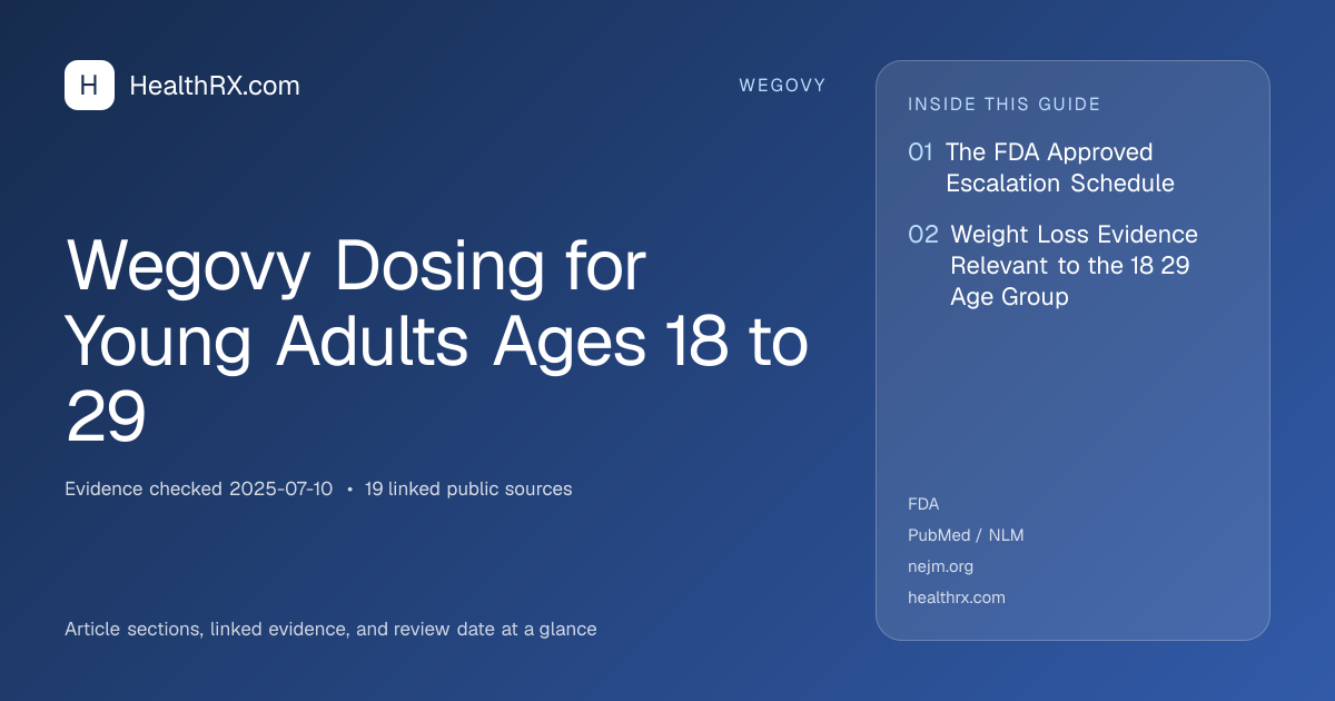Evidence overview for Wegovy Dosing for Young Adults Ages 18 to 29