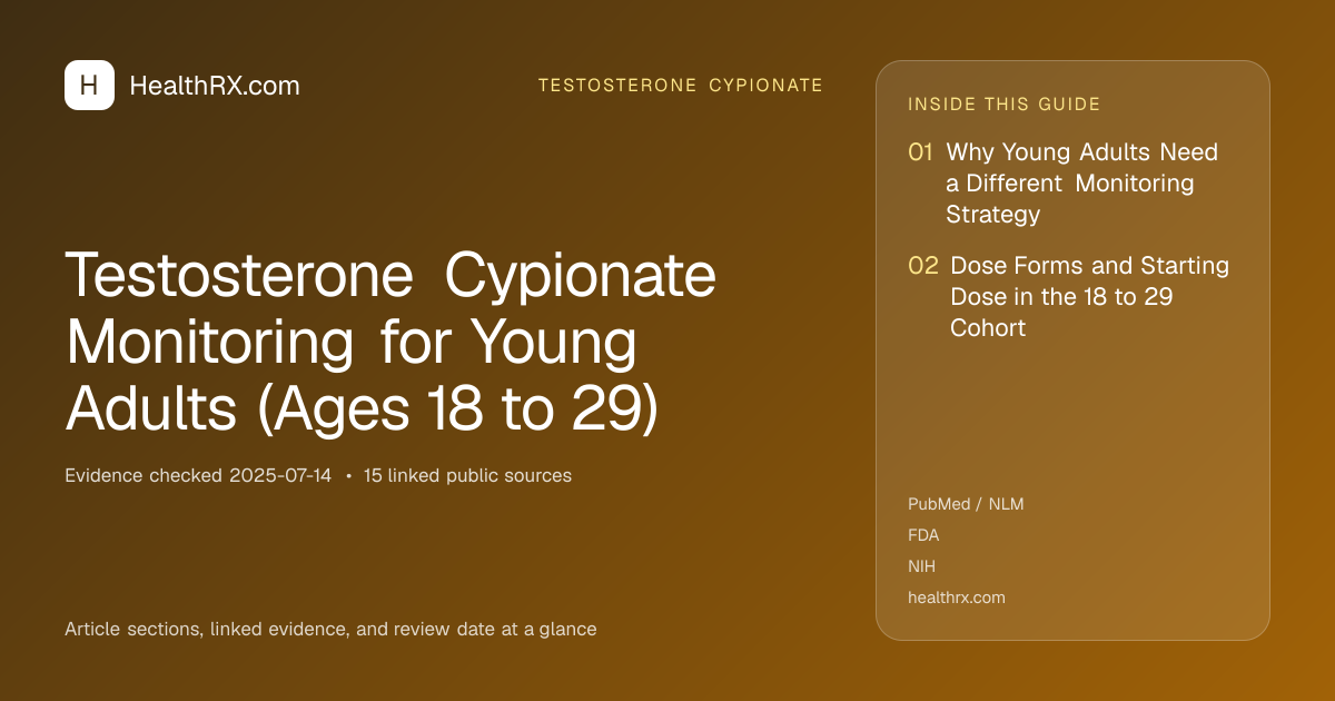 Evidence overview for Testosterone Cypionate Monitoring for Young Adults (Ages 18 to 29)
