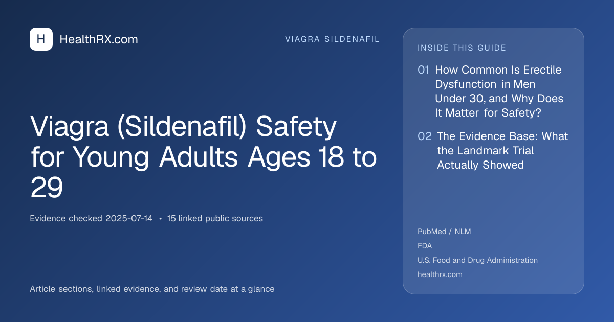 Evidence overview for Viagra (Sildenafil) Safety for Young Adults Ages 18 to 29