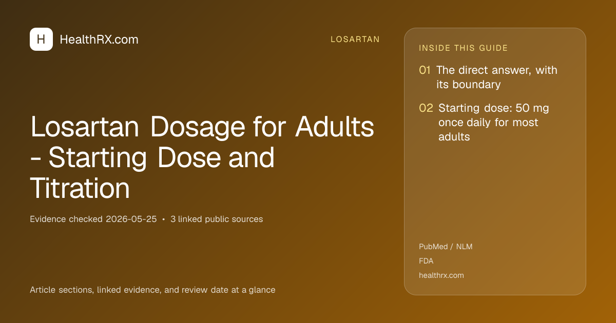 Evidence overview for losartan: Losartan Dosage for Adults - Starting Dose and Titration