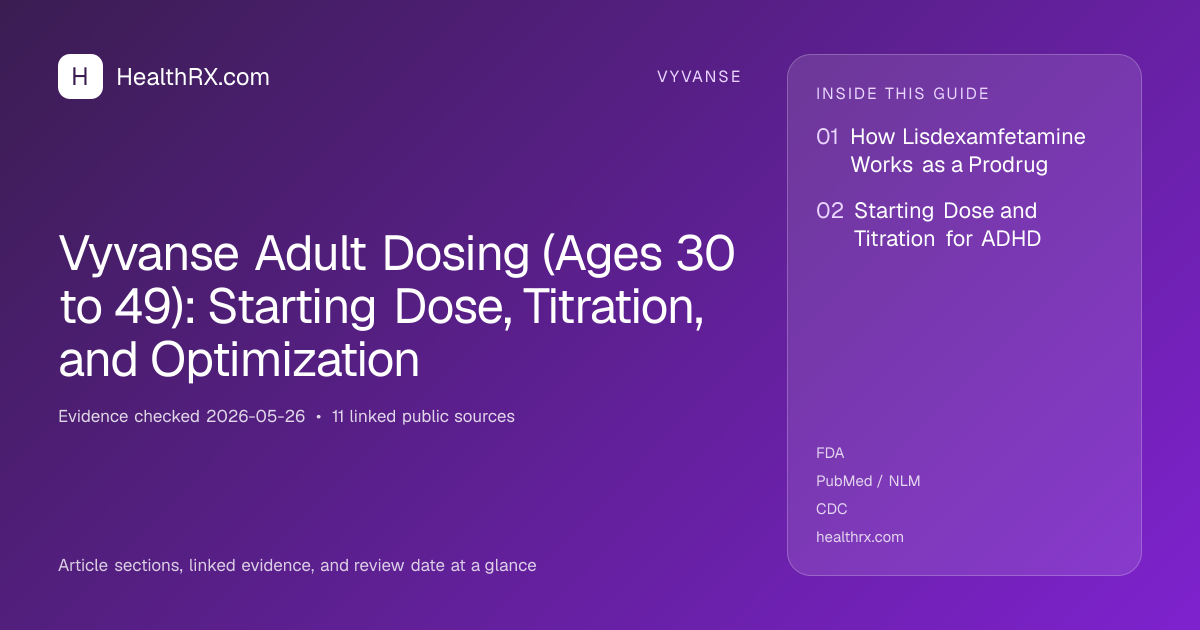 Evidence overview for vyvanse: Vyvanse Adult Dosing (Ages 30 to 49): Starting Dose, Titration, and Optimization