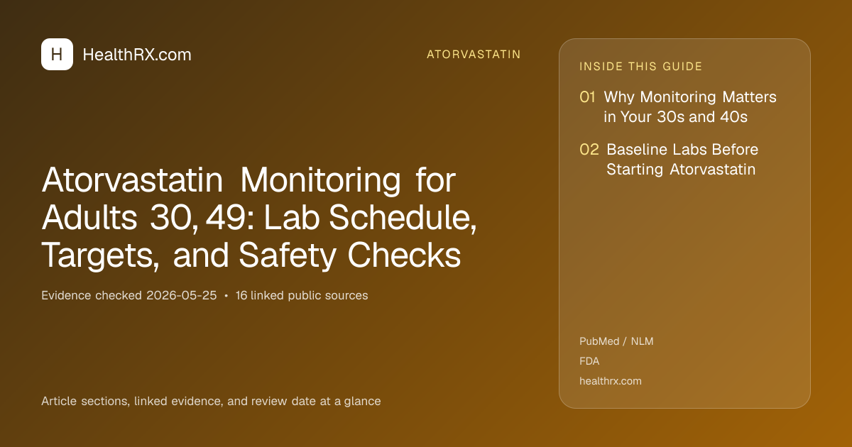 Evidence overview for Atorvastatin Monitoring for Adults 30, 49: Lab Schedule, Targets, and Safety Checks