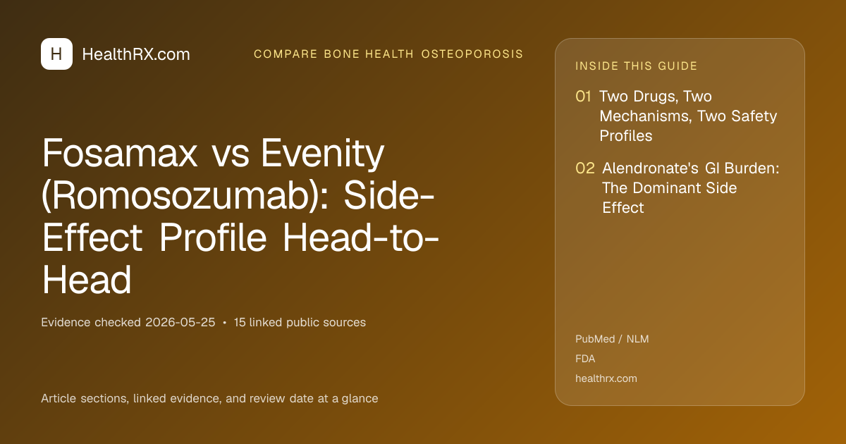 Evidence overview for Fosamax vs Evenity (Romosozumab): Side-Effect Profile Head-to-Head