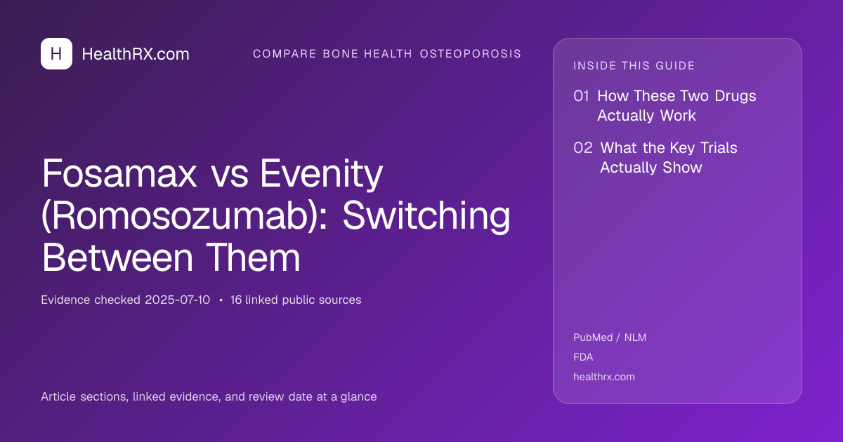 Evidence overview for compare bone health osteoporosis: Fosamax vs Evenity (Romosozumab): Switching Between Them