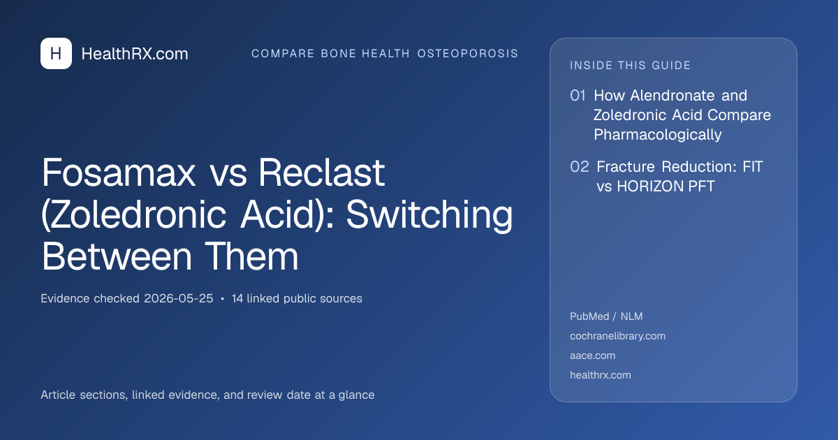 Evidence overview for compare bone health osteoporosis: Fosamax vs Reclast (Zoledronic Acid): Switching Between Them