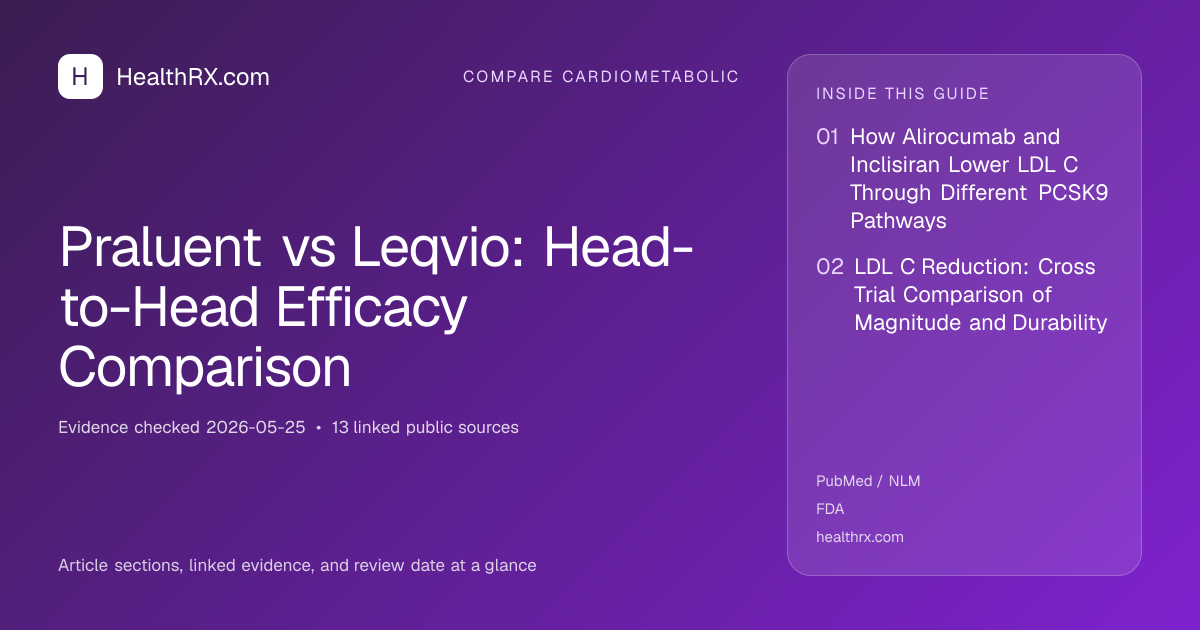 Evidence overview for Praluent vs Leqvio: Head-to-Head Efficacy Comparison