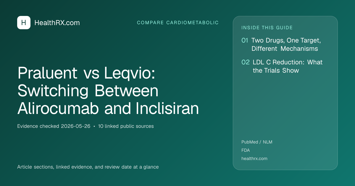 Evidence overview for Praluent vs Leqvio: Switching Between Alirocumab and Inclisiran