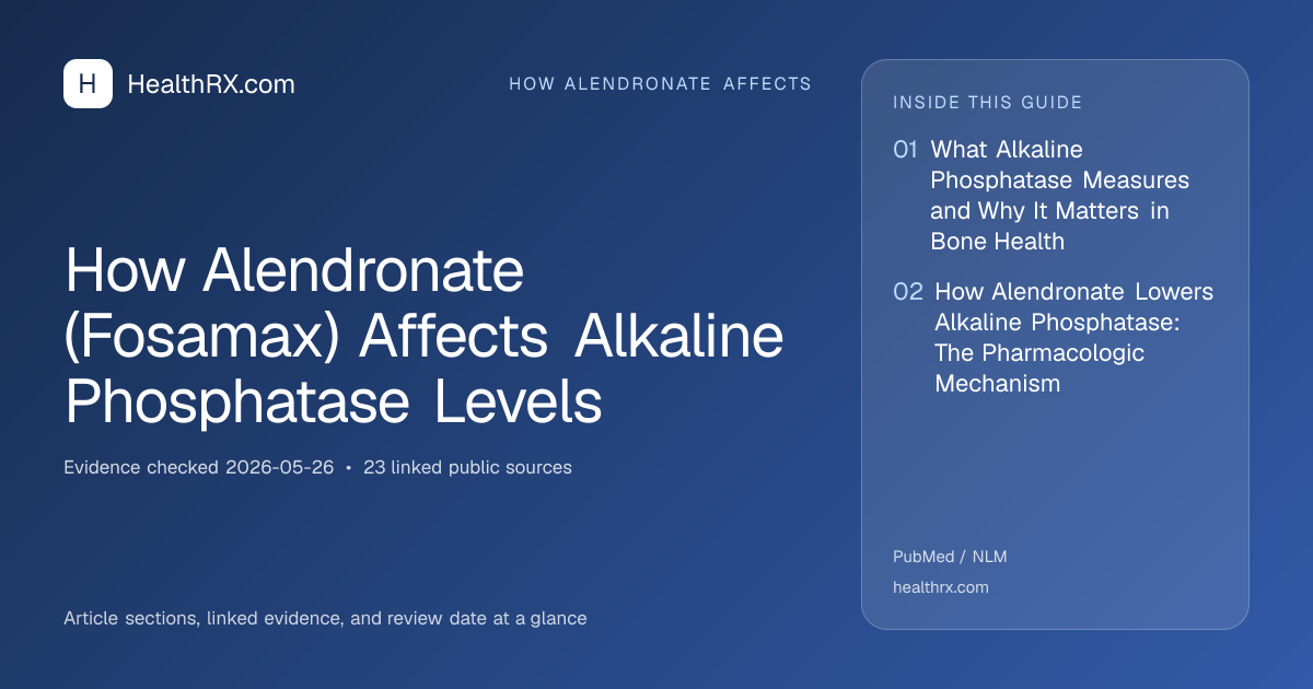 Evidence overview for How Alendronate (Fosamax) Affects Alkaline Phosphatase Levels