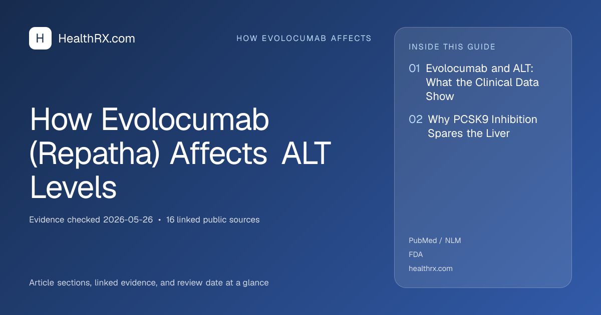 Evidence overview for how evolocumab affects: How Evolocumab (Repatha) Affects ALT Levels