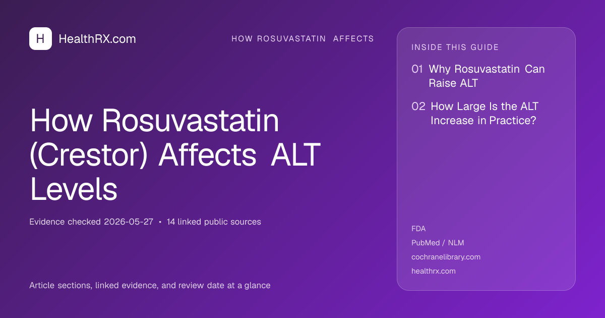 Evidence overview for how rosuvastatin affects: How Rosuvastatin (Crestor) Affects ALT Levels