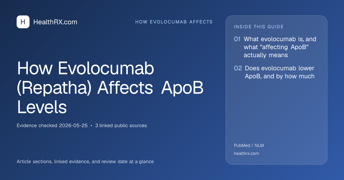 Evidence overview for How Evolocumab (Repatha) Affects ApoB Levels