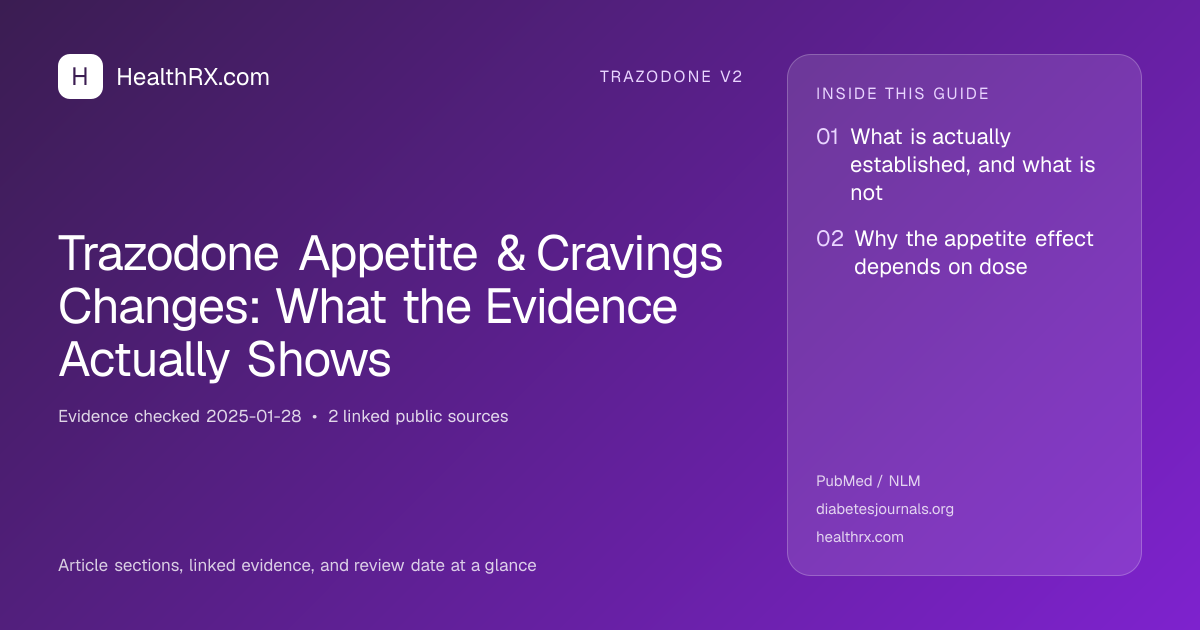 Evidence overview for trazodone v2: Trazodone Appetite & Cravings Changes: What the Evidence Actually Shows