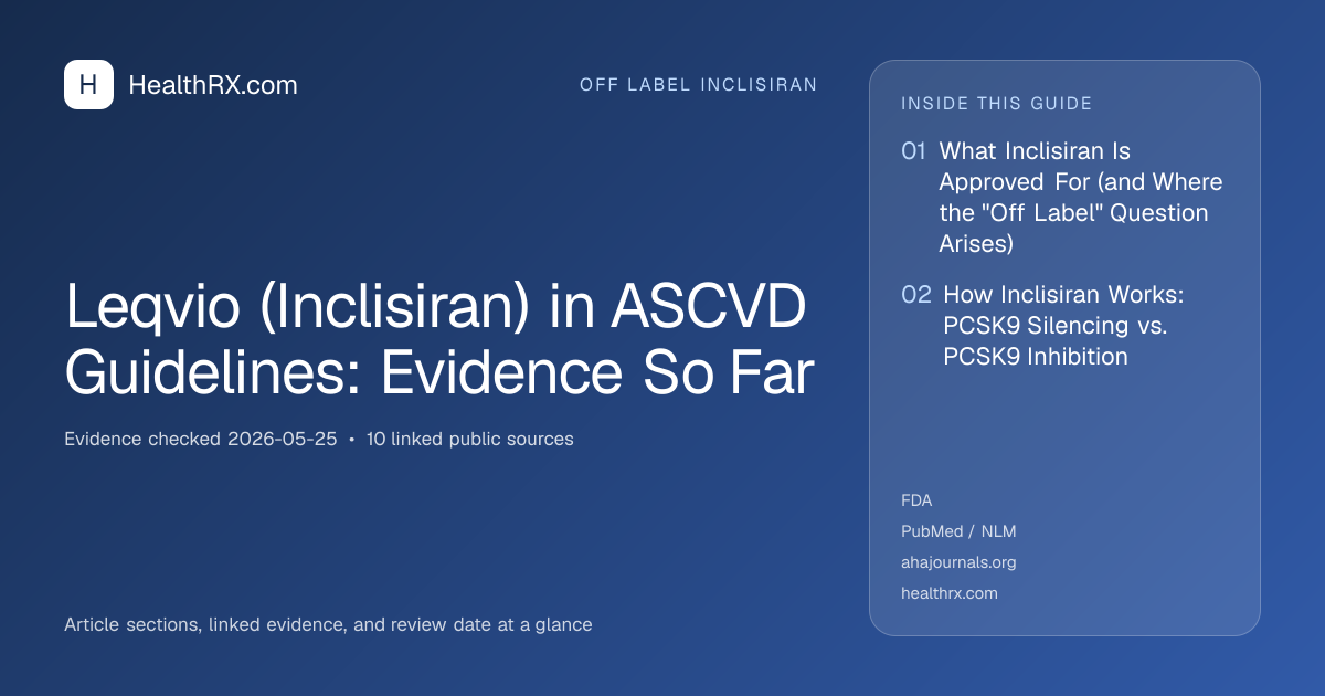 Evidence overview for Leqvio (Inclisiran) in ASCVD Guidelines: Evidence So Far