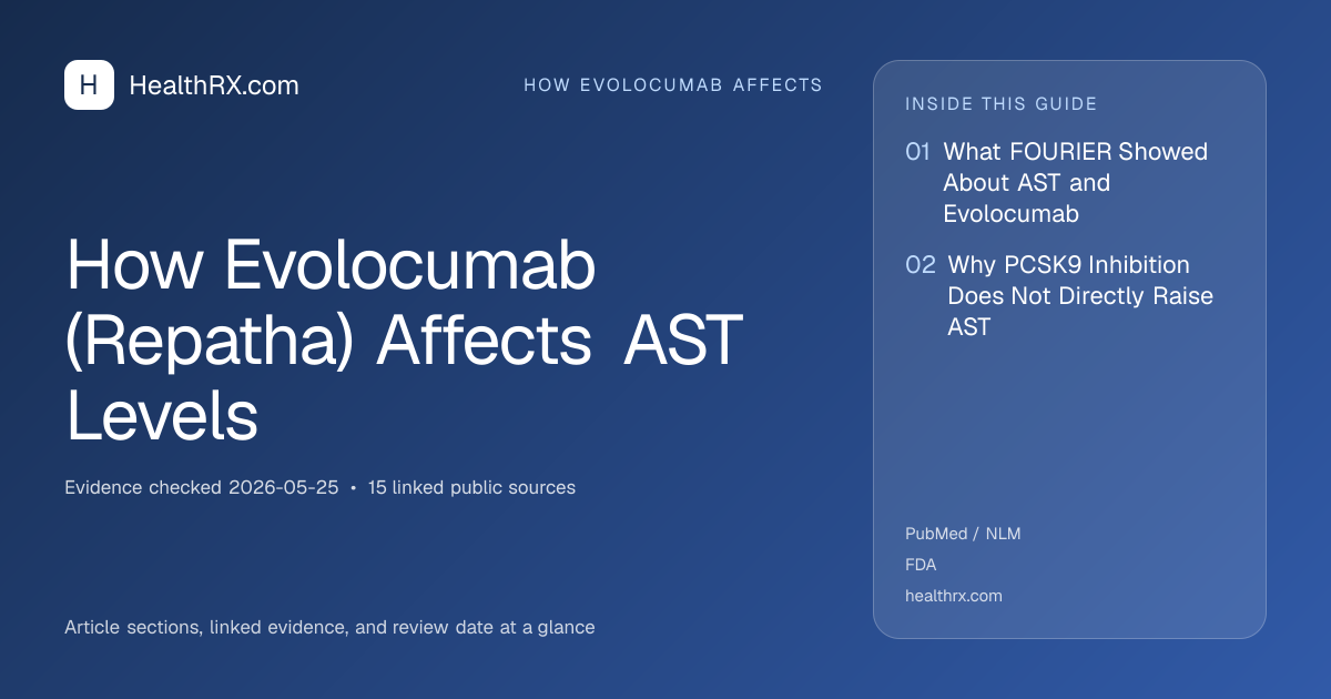Evidence overview for how evolocumab affects: How Evolocumab (Repatha) Affects AST Levels