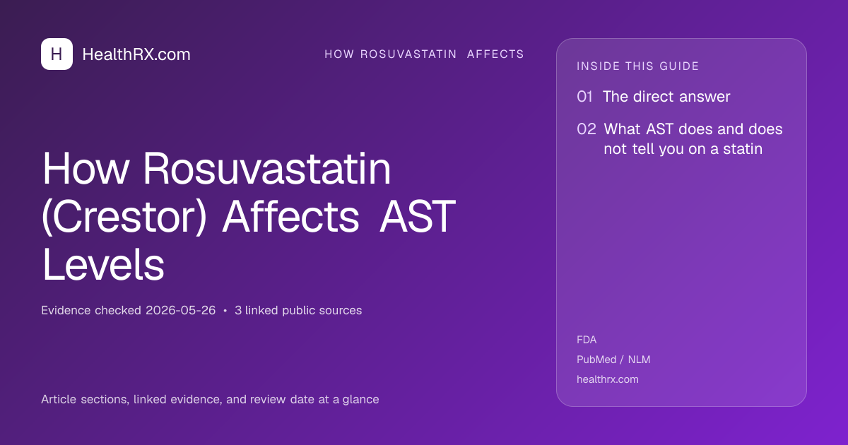 Evidence overview for how rosuvastatin affects: How Rosuvastatin (Crestor) Affects AST Levels