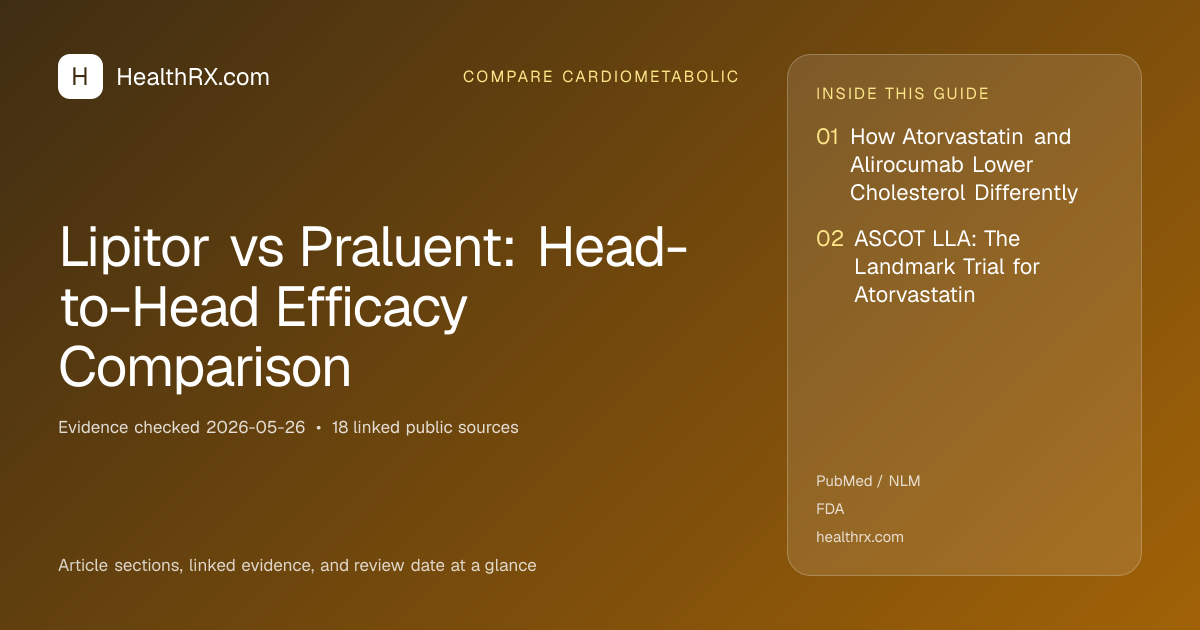 Evidence overview for Lipitor vs Praluent: Head-to-Head Efficacy Comparison