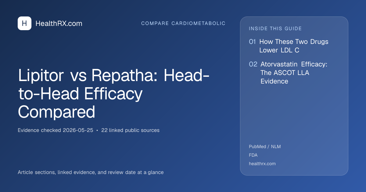 Evidence overview for Lipitor vs Repatha: Head-to-Head Efficacy Compared