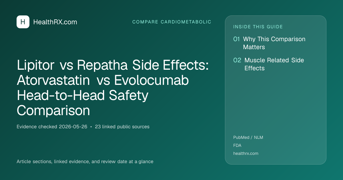 Evidence overview for Lipitor vs Repatha Side Effects: Atorvastatin vs Evolocumab Head-to-Head Safety Comparison