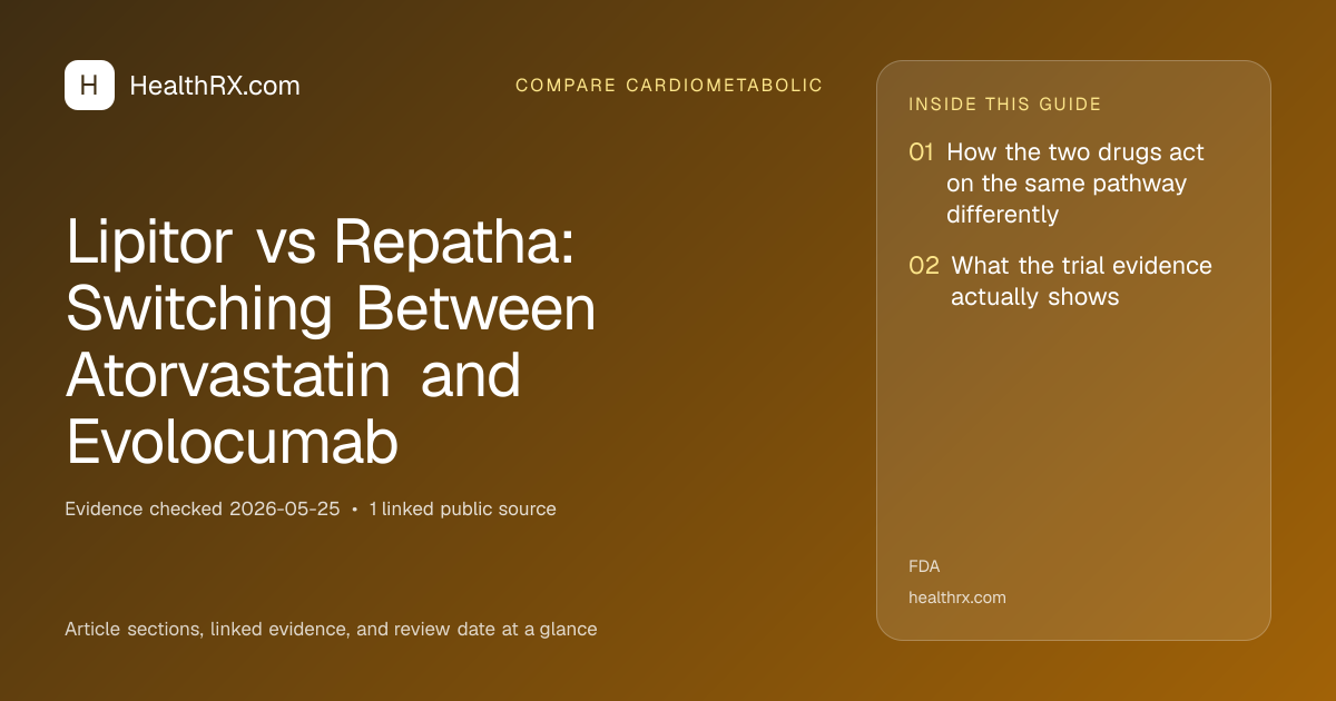 Evidence overview for Lipitor vs Repatha: Switching Between Atorvastatin and Evolocumab