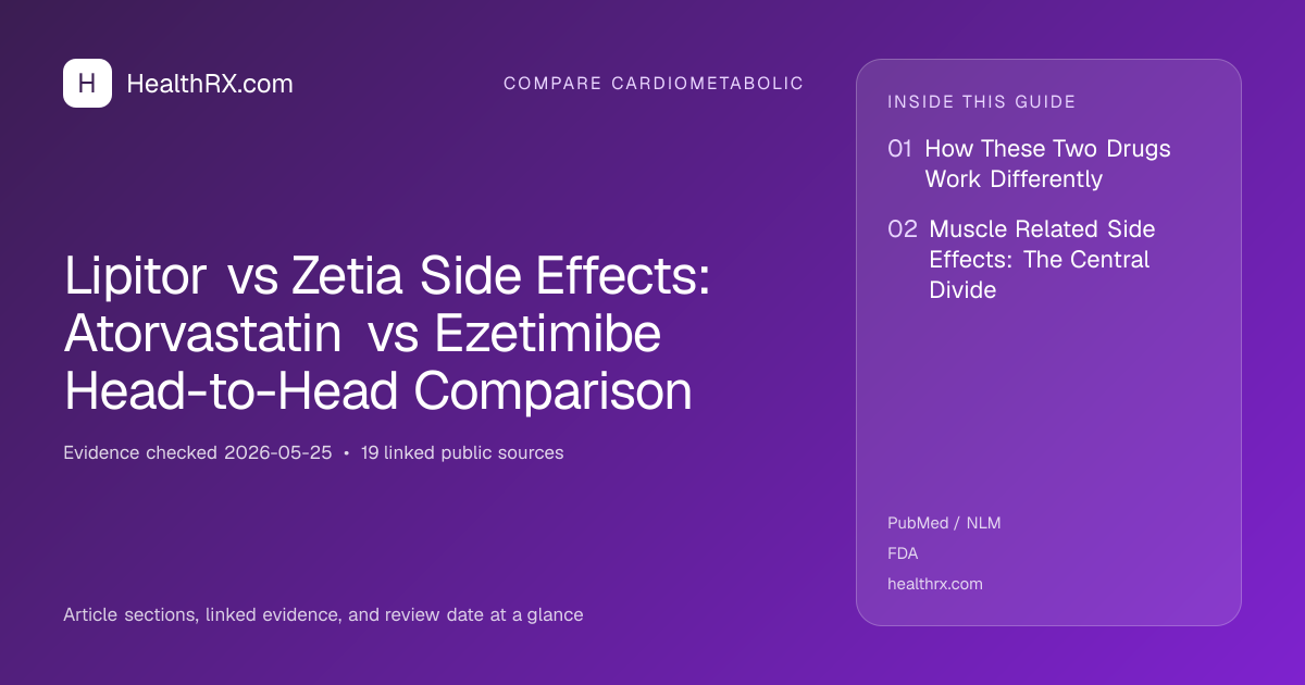 Evidence overview for Lipitor vs Zetia Side Effects: Atorvastatin vs Ezetimibe Head-to-Head Comparison