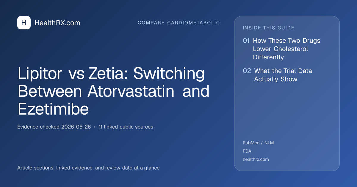 Evidence overview for Lipitor vs Zetia: Switching Between Atorvastatin and Ezetimibe