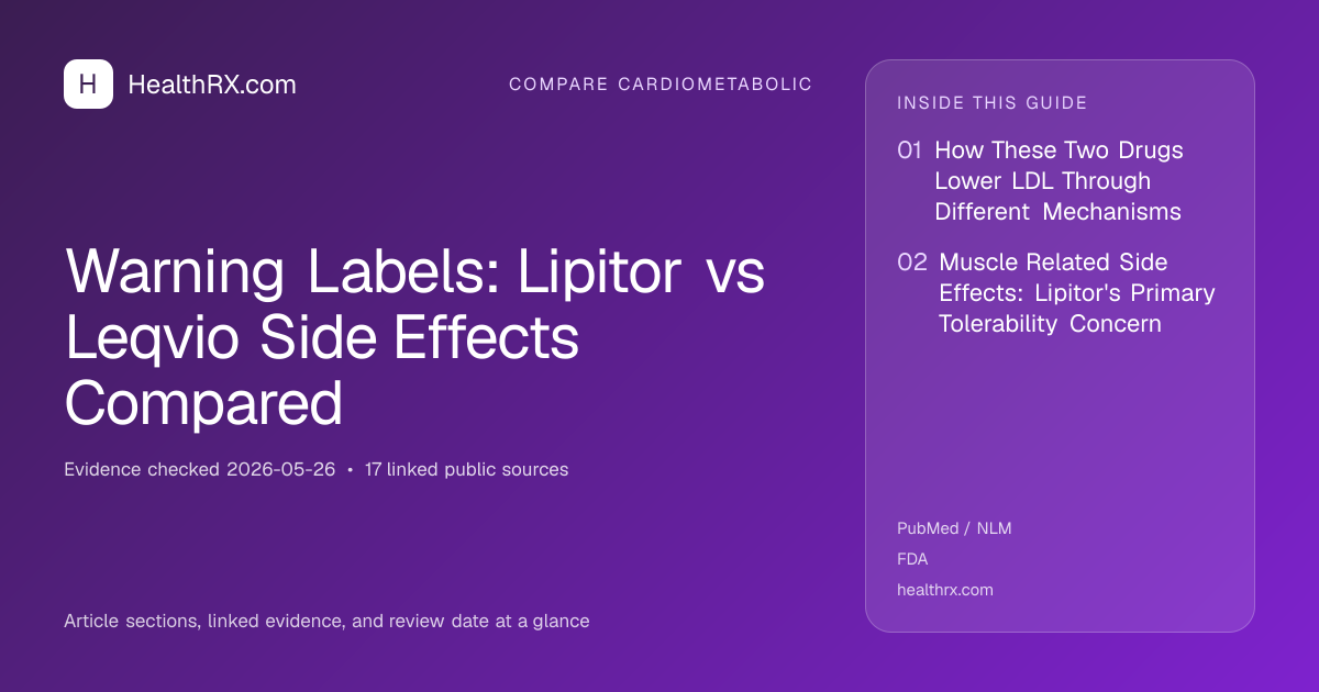 Evidence overview for Warning Labels: Lipitor vs Leqvio Side Effects Compared