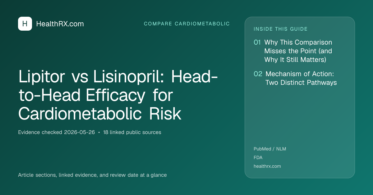 Evidence overview for Lipitor vs Lisinopril: Head-to-Head Efficacy for Cardiometabolic Risk