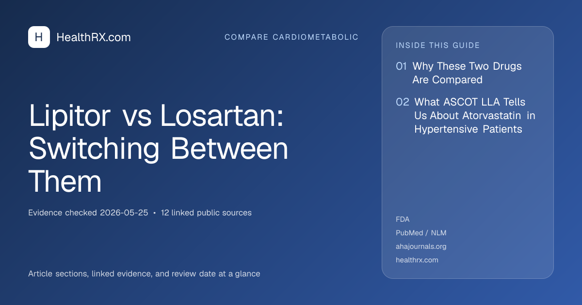 Evidence overview for compare cardiometabolic: Lipitor vs Losartan: Switching Between Them