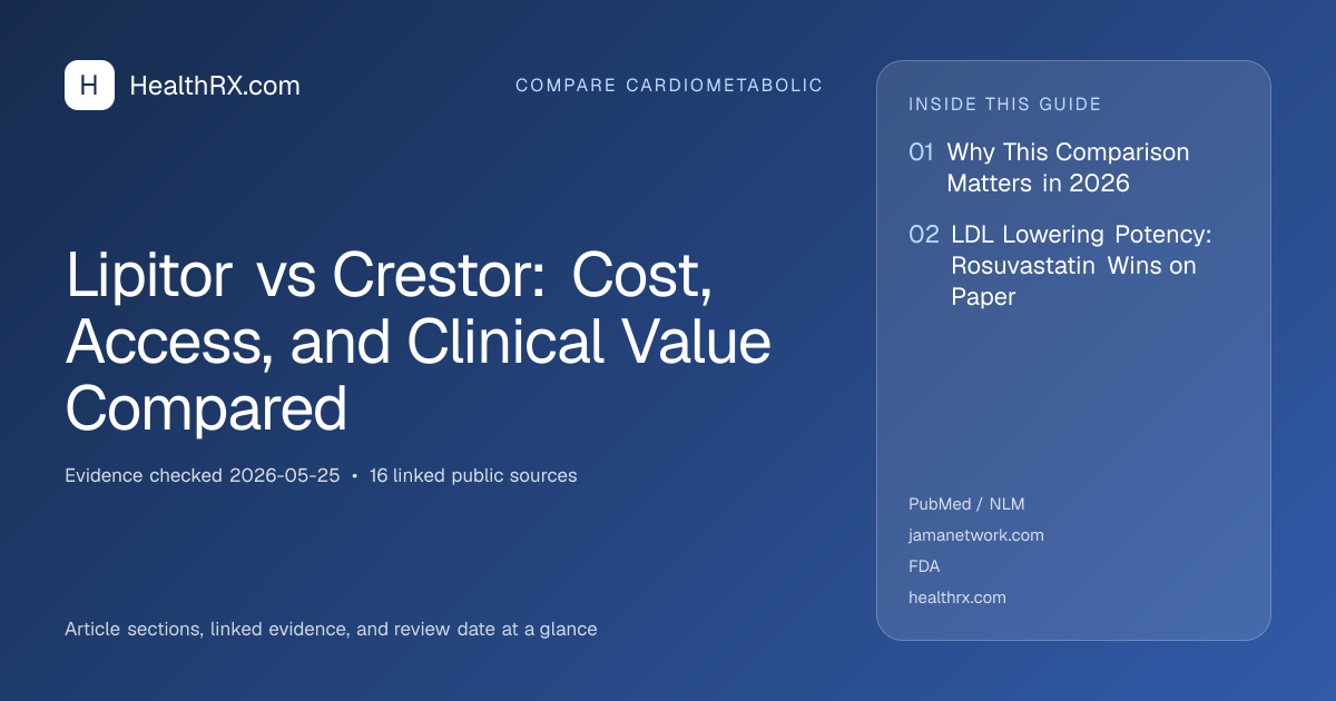 Evidence overview for Lipitor vs Crestor: Cost, Access, and Clinical Value Compared