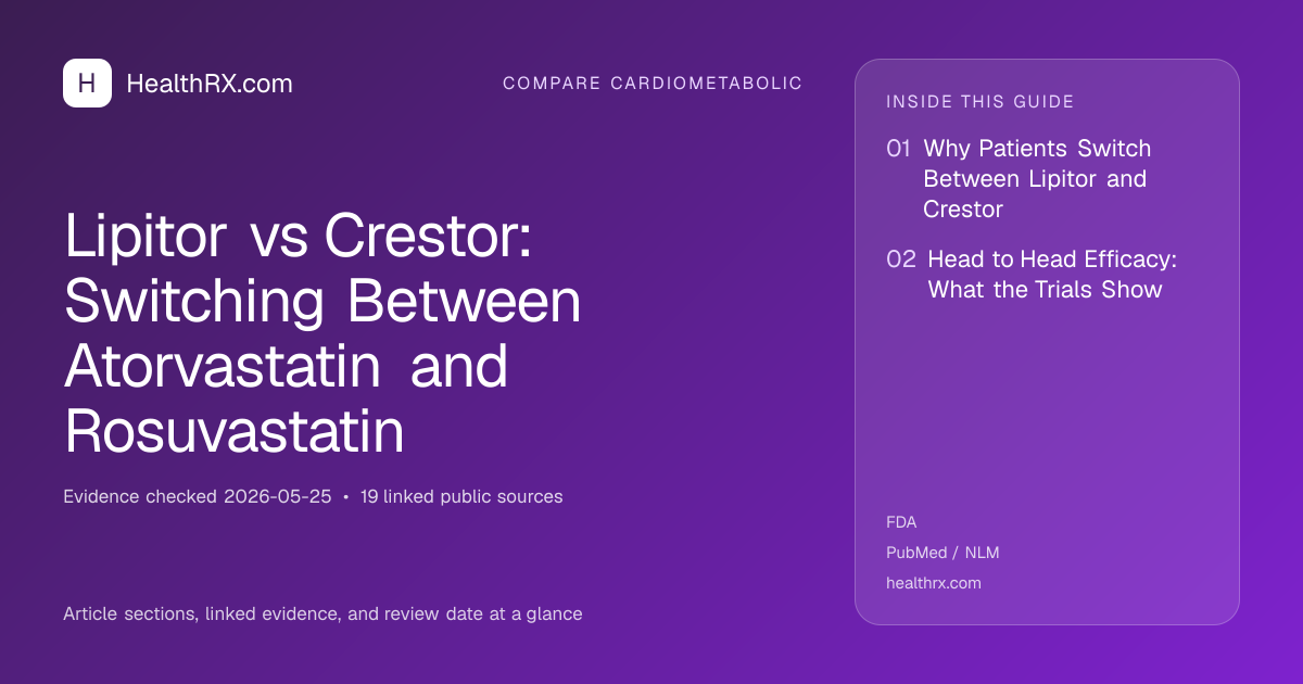 Evidence overview for Lipitor vs Crestor: Switching Between Atorvastatin and Rosuvastatin