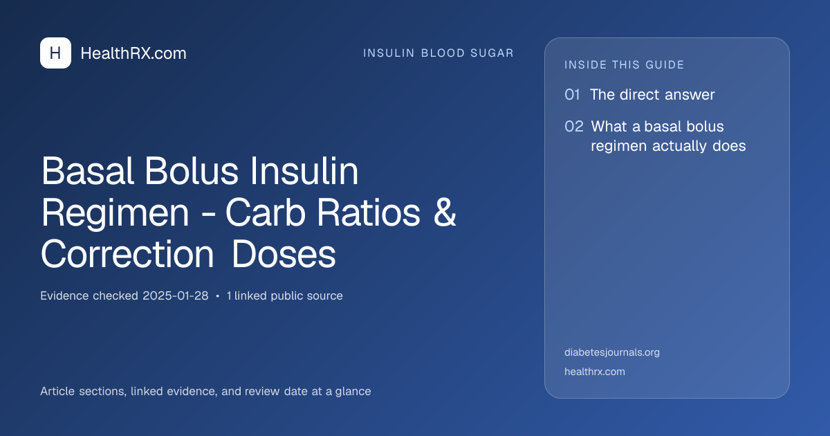 Evidence overview for insulin blood sugar: Basal Bolus Insulin Regimen - Carb Ratios & Correction Doses