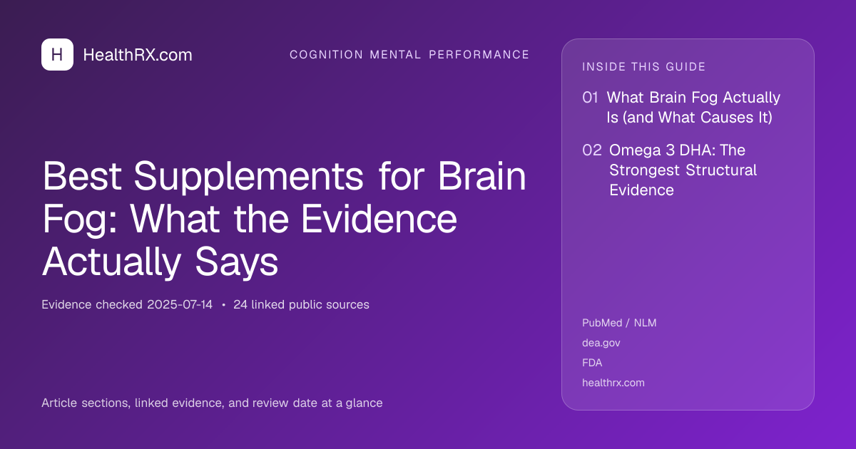 Evidence overview for Best Supplements for Brain Fog: What the Evidence Actually Says