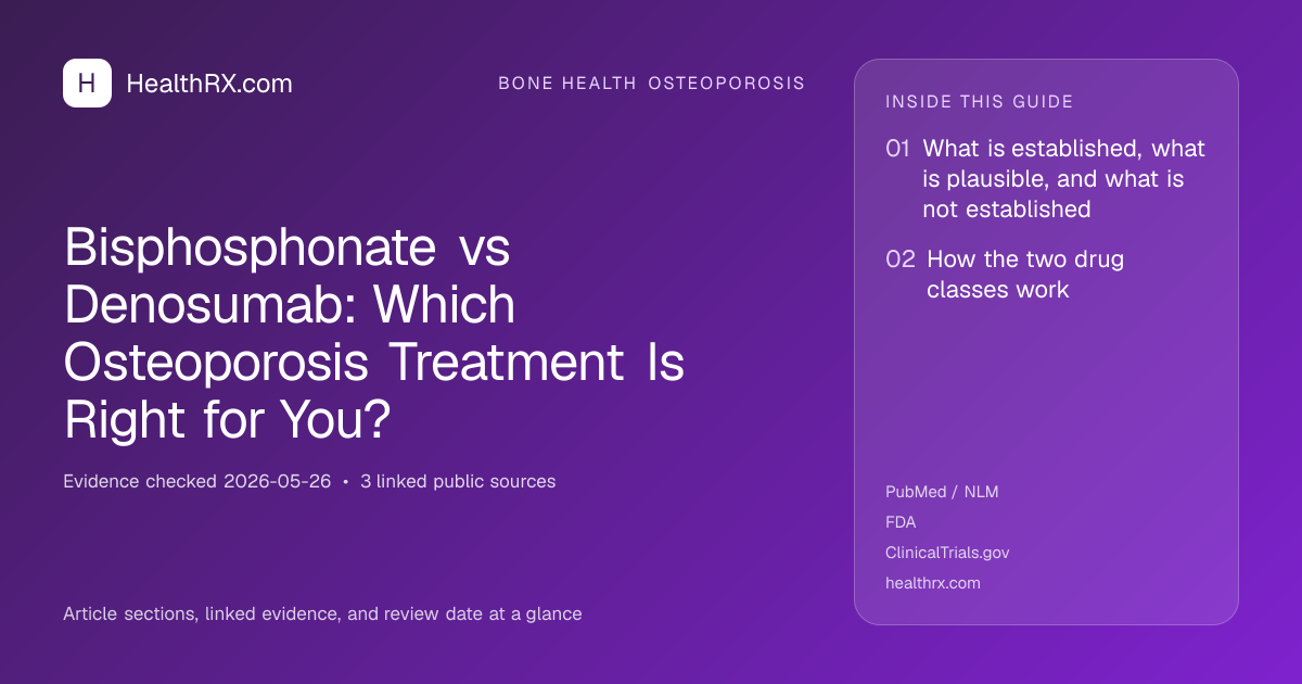 Evidence overview for Bisphosphonate vs Denosumab: Which Osteoporosis Treatment Is Right for You?