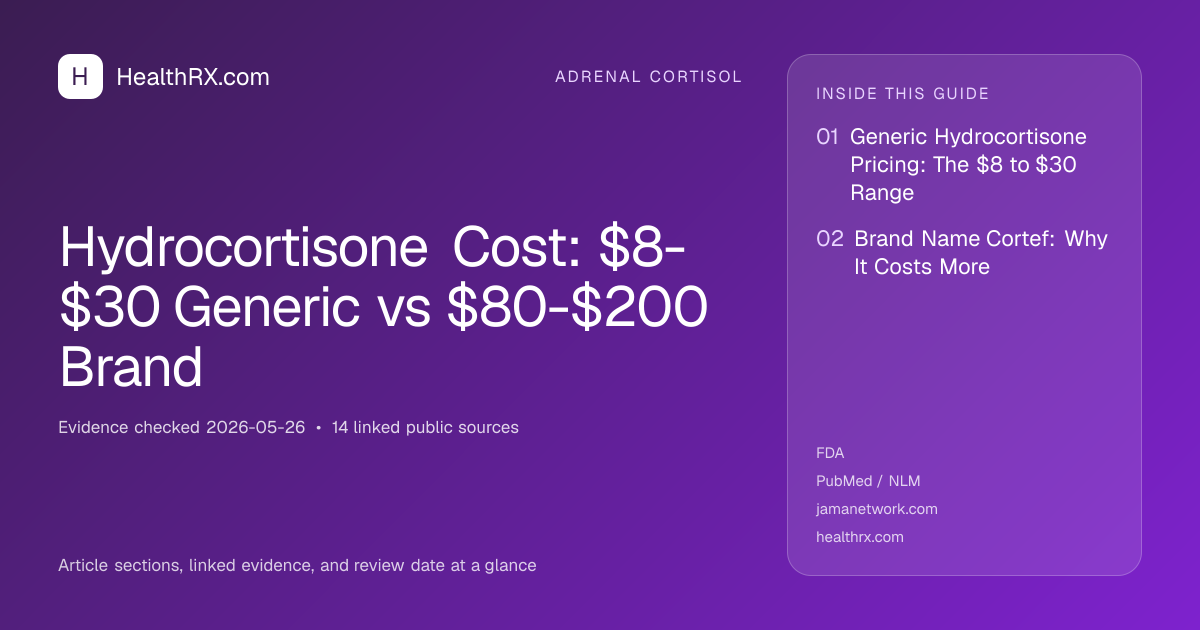 Evidence overview for Hydrocortisone Cost: $8-$30 Generic vs $80-$200 Brand