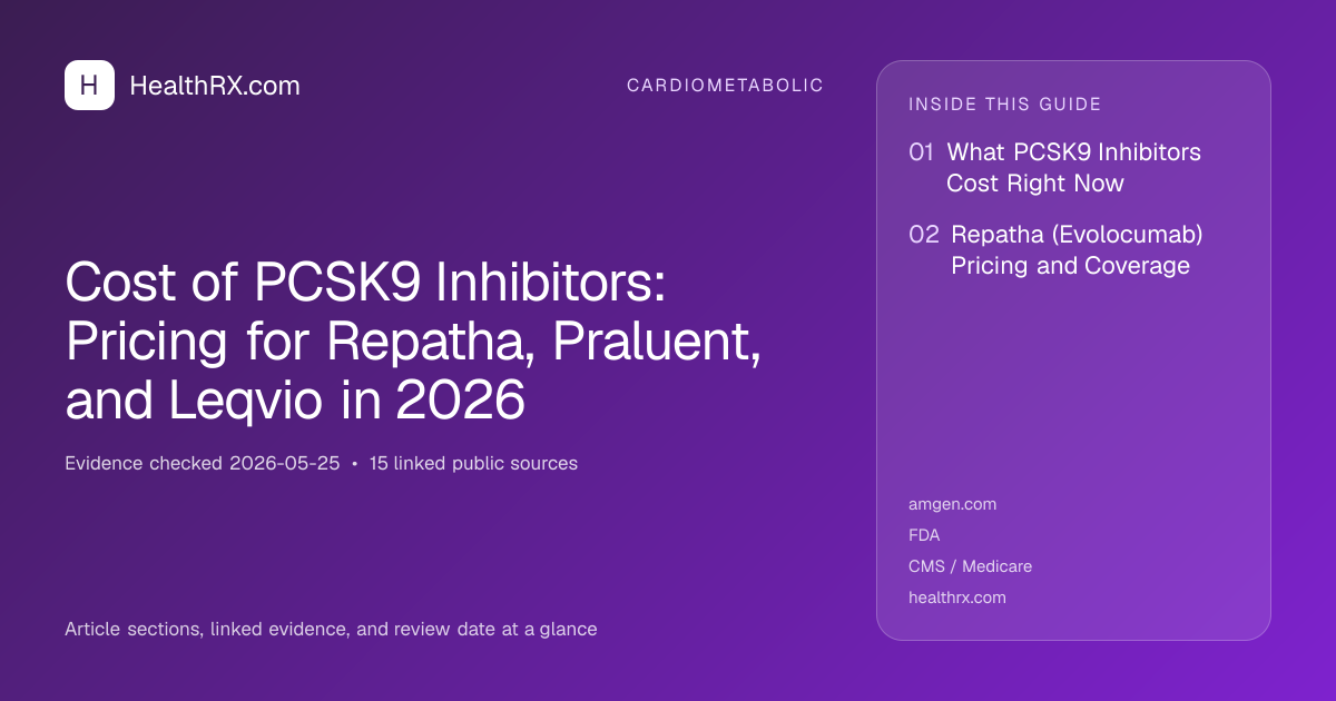 Evidence overview for Cost of PCSK9 Inhibitors: Pricing for Repatha, Praluent, and Leqvio in 2026