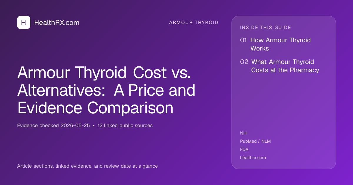 Evidence overview for Armour Thyroid Cost vs. Alternatives: A Price and Evidence Comparison