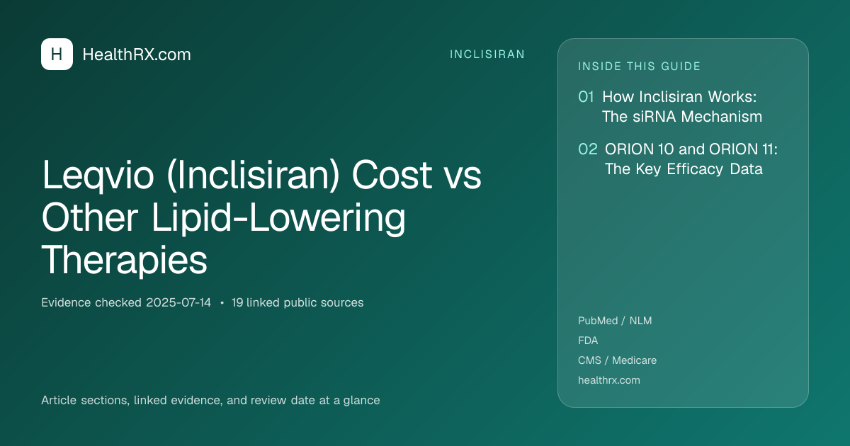 Evidence overview for Leqvio (Inclisiran) Cost vs Other Lipid-Lowering Therapies