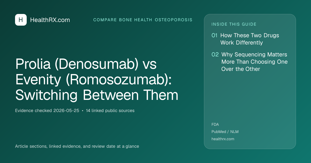 Evidence overview for compare bone health osteoporosis: Prolia (Denosumab) vs Evenity (Romosozumab): Switching Between Them