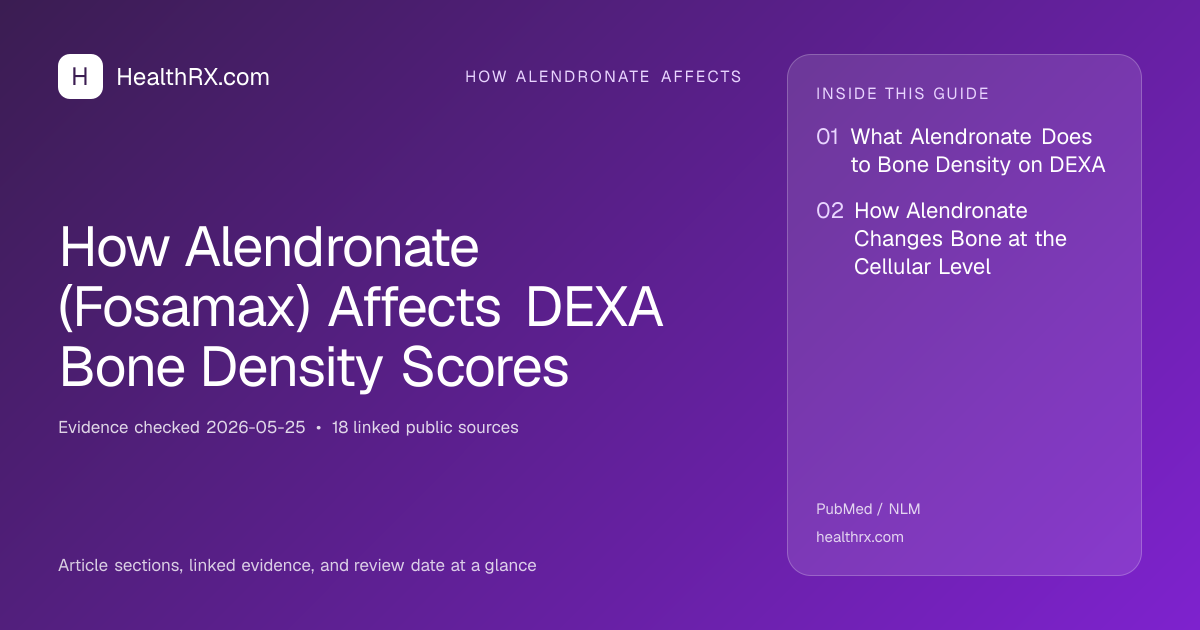 Evidence overview for how alendronate affects: How Alendronate (Fosamax) Affects DEXA Bone Density Scores