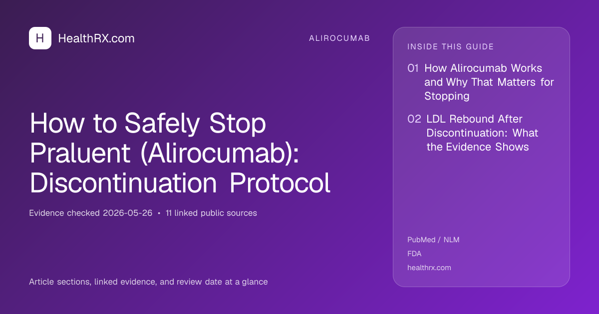 Evidence overview for How to Safely Stop Praluent (Alirocumab): Discontinuation Protocol