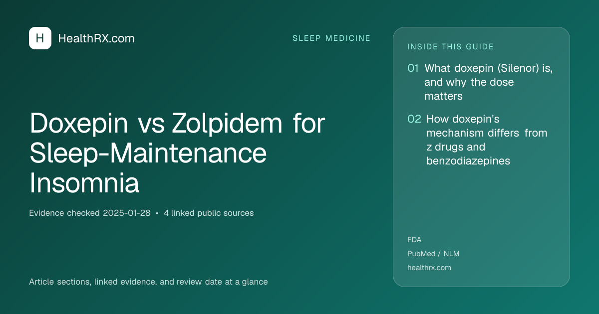 Evidence overview for sleep medicine: Doxepin vs Zolpidem for Sleep-Maintenance Insomnia