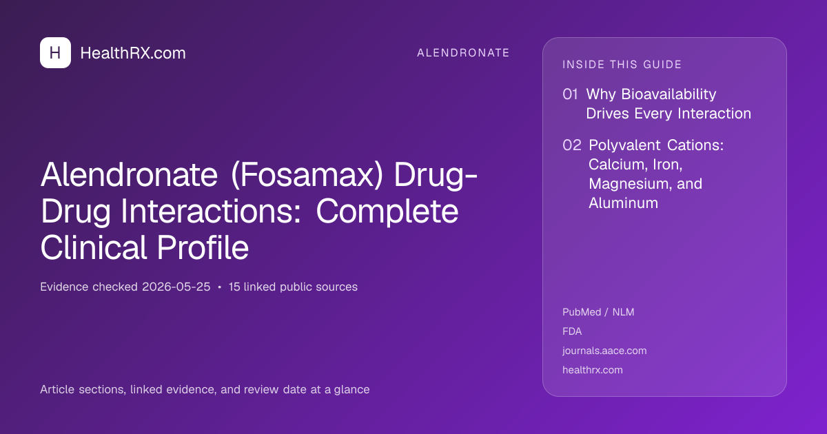 Evidence overview for alendronate: Alendronate (Fosamax) Drug-Drug Interactions: Complete Clinical Profile