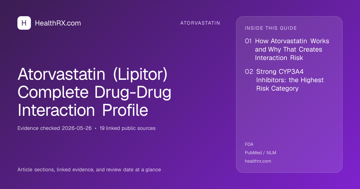 Evidence overview for atorvastatin: Atorvastatin (Lipitor) Complete Drug-Drug Interaction Profile