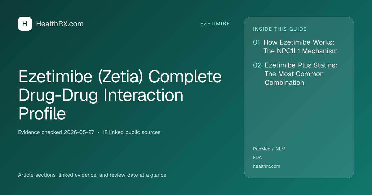 Evidence overview for ezetimibe: Ezetimibe (Zetia) Complete Drug-Drug Interaction Profile