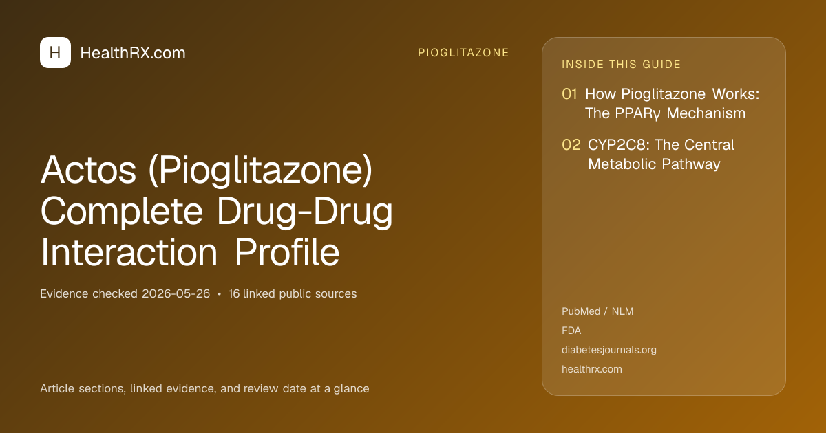 Evidence overview for pioglitazone: Actos (Pioglitazone) Complete Drug-Drug Interaction Profile