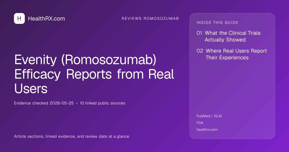 Evidence overview for reviews romosozumab: Evenity (Romosozumab) Efficacy Reports from Real Users